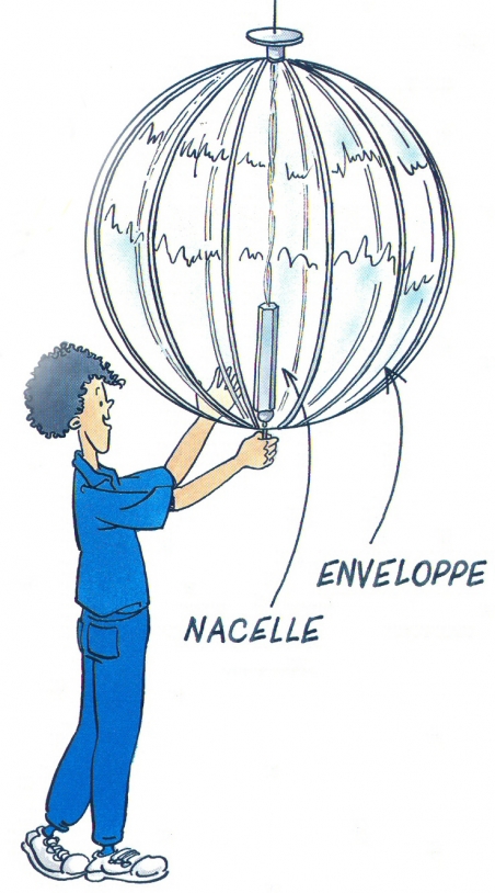 Ballon fermé pressurisé. Conception : Jean-Pierre Penot (CNES), illustration : Bernard Nicolas